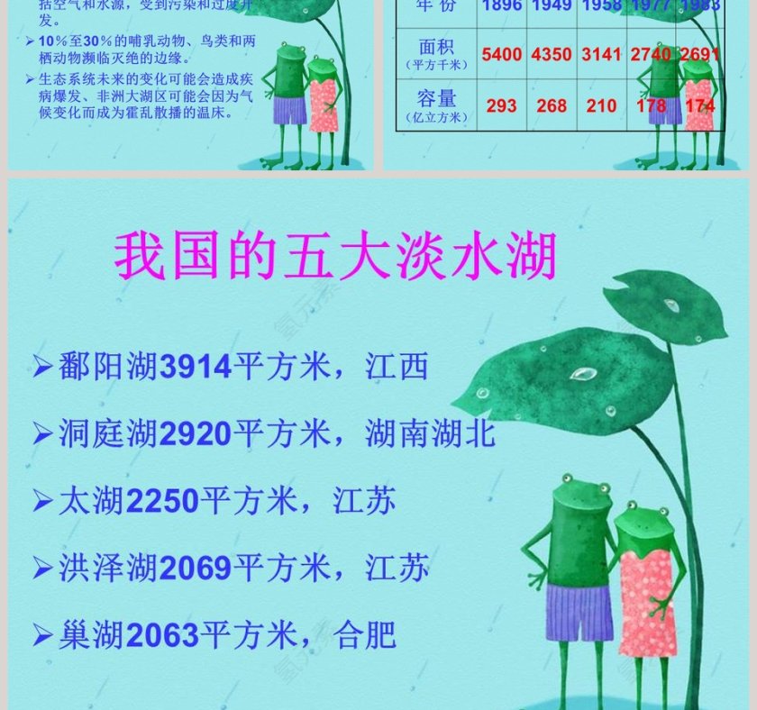 人类对地表变化的影响-PPT模板第7张