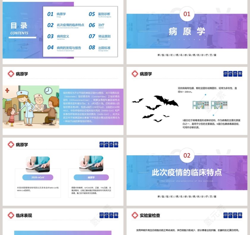 新型冠状病毒感染病例诊疗方案防控知识宣传武汉肺炎疫情PPT第2张