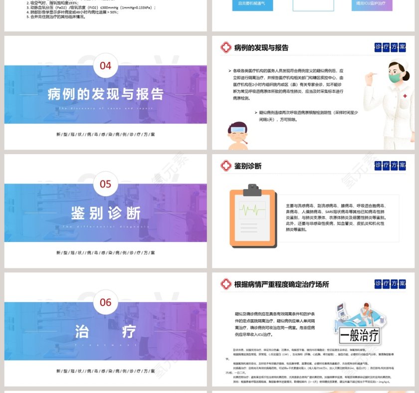 新型冠状病毒感染病例诊疗方案防控知识宣传武汉肺炎疫情PPT第4张