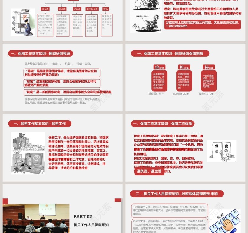 保密警示教育课保密知识培训ppt模板  第3张