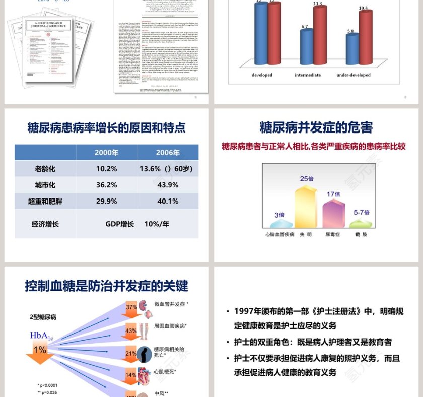 糖尿病患者健康教育经验分享ppt模板第3张
