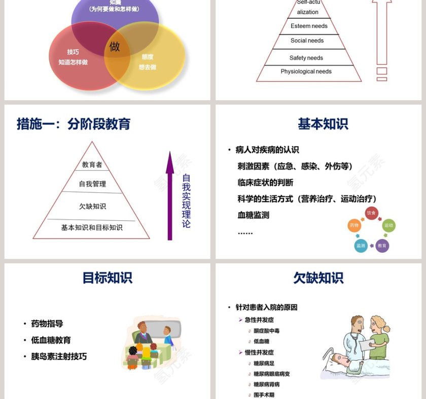 糖尿病患者健康教育经验分享ppt模板第5张