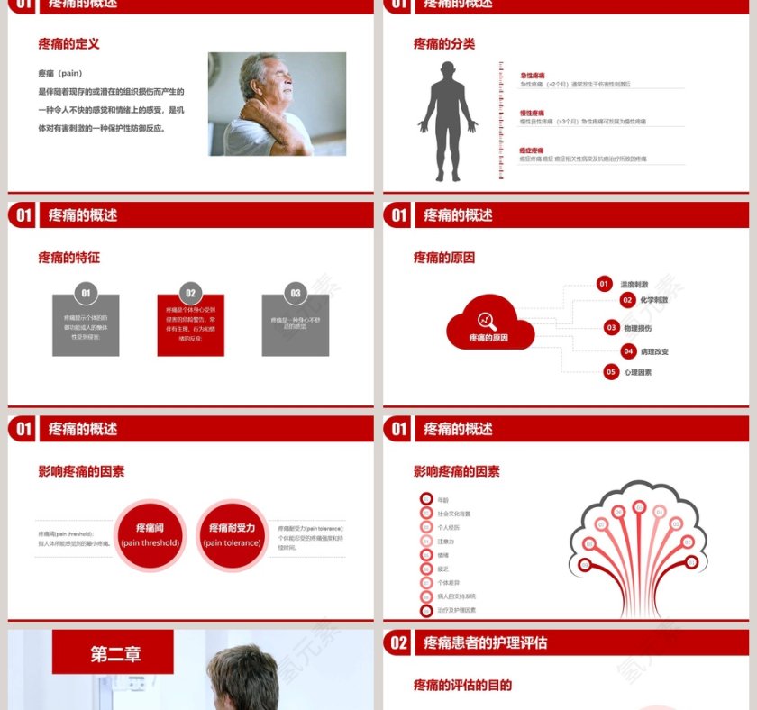 医疗疼痛护理培训PPT模板第2张