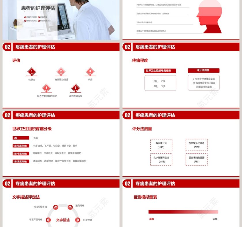 医疗疼痛护理培训PPT模板第3张