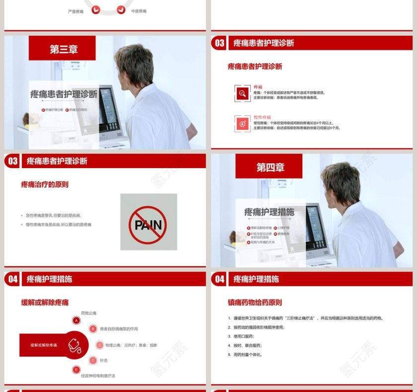 医疗疼痛护理培训PPT模板第4张