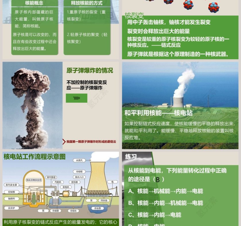 -开发新能源教学ppt课件第3张