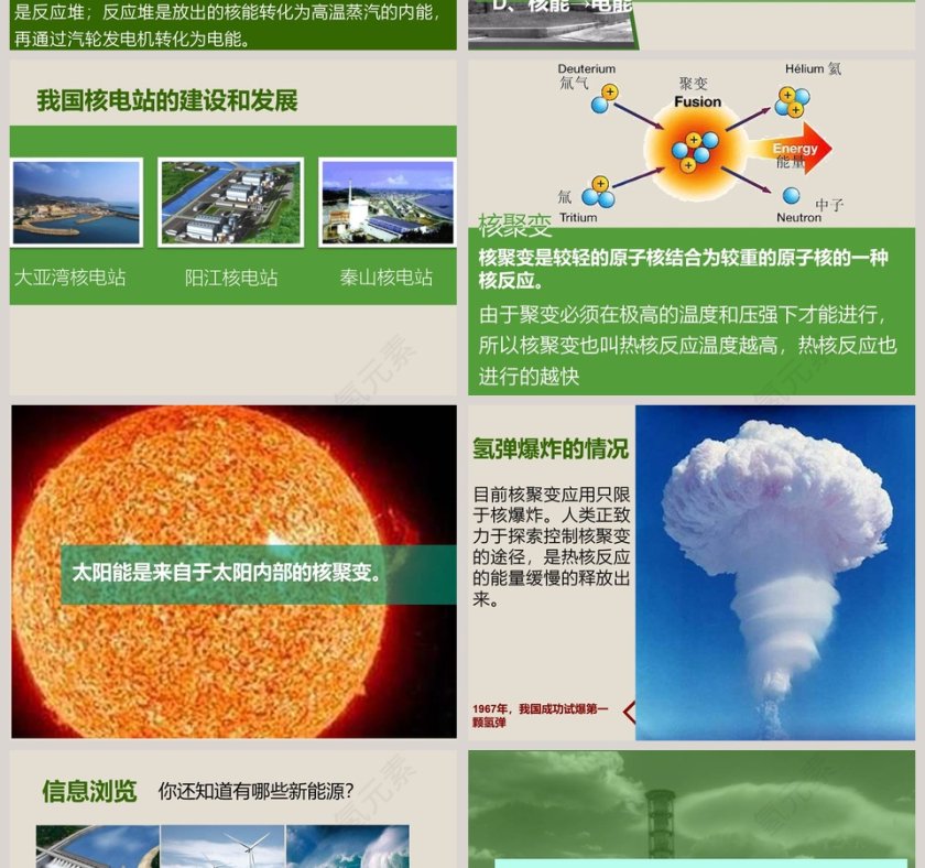 -开发新能源教学ppt课件第4张