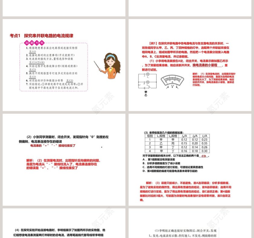 第5节 串并联电路中电流的规律PPT模板第2张