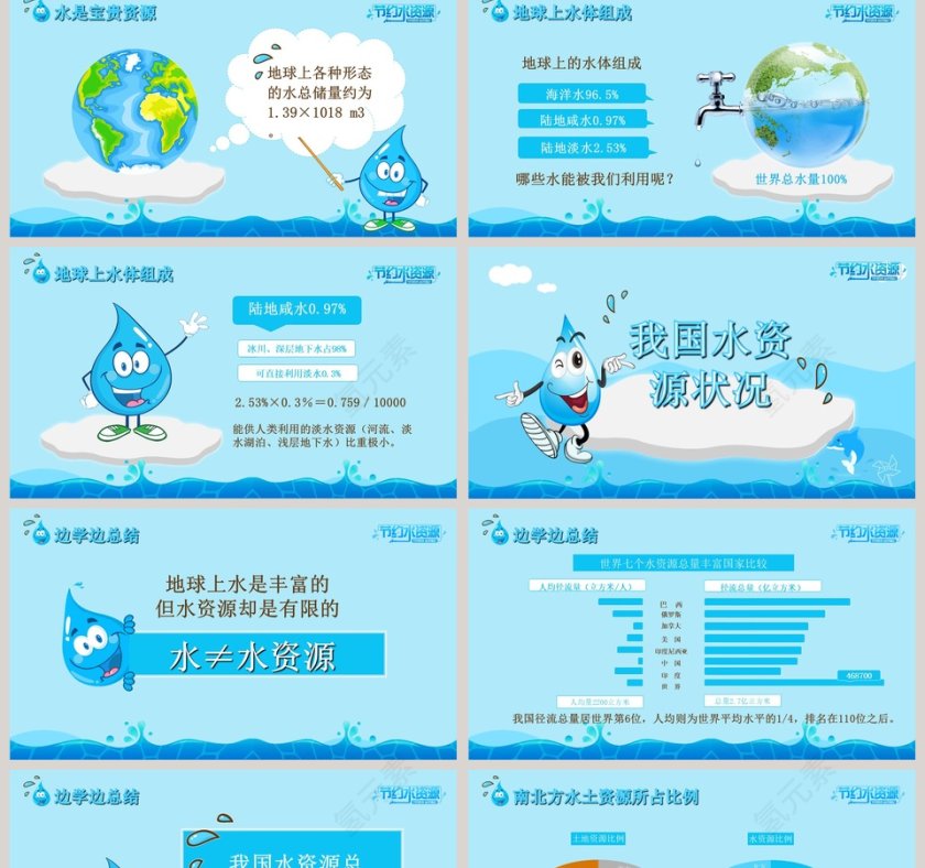 小学生节约用水主题课件ppt第2张