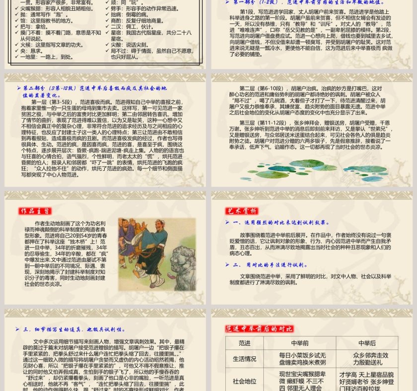 初中语文课件PPT《范进中举 》第3张