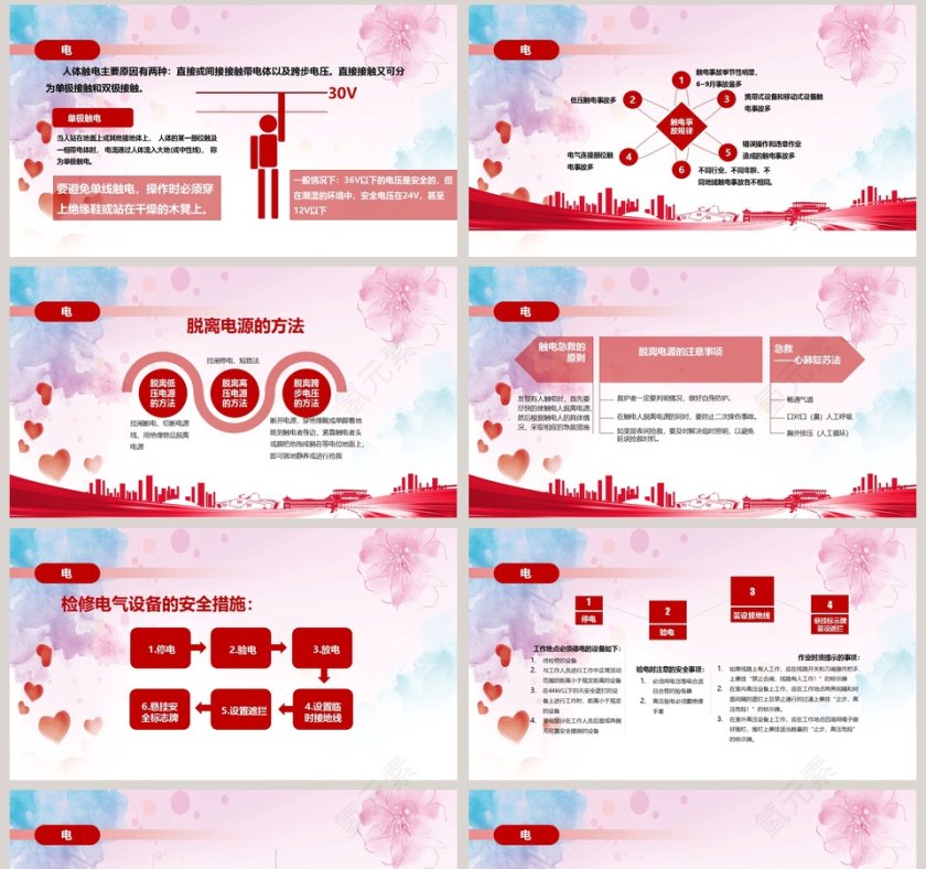 2019安全生产月培训PPT模板第8张