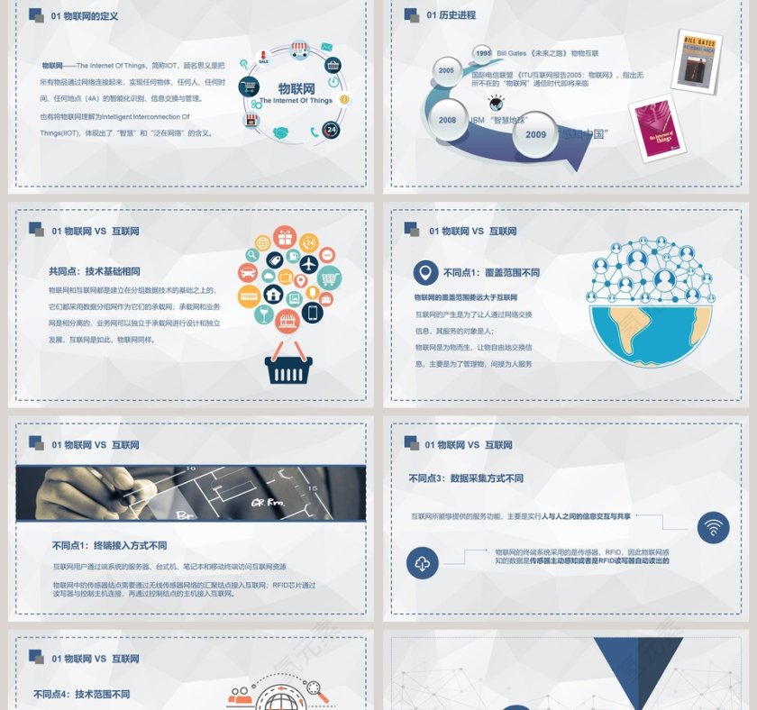 物联网简介培训动态PPT第2张