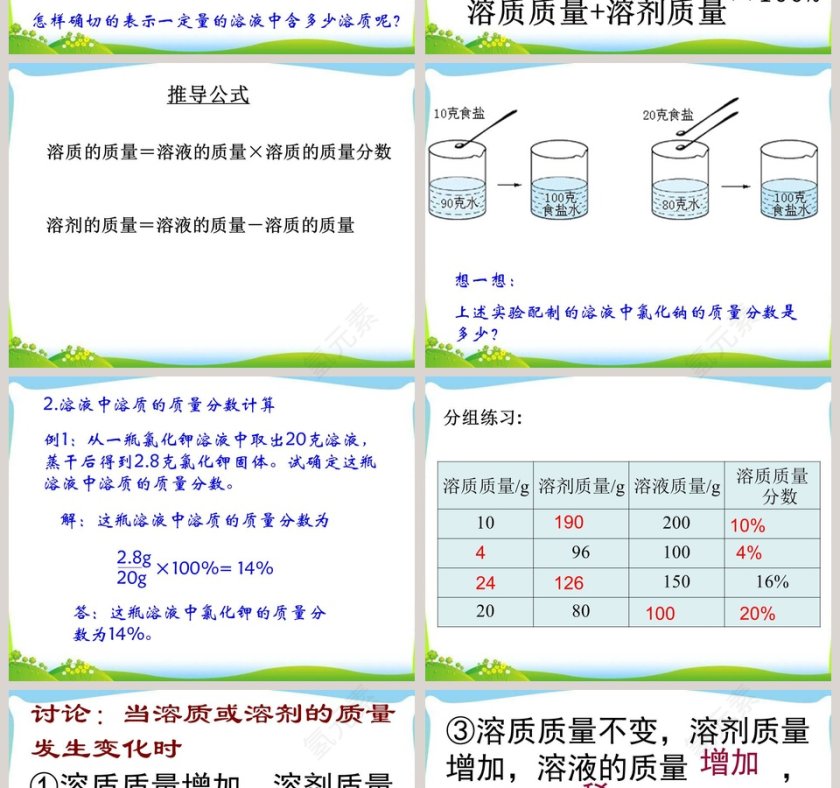 溶液组成的定量表示教学ppt课件第2张