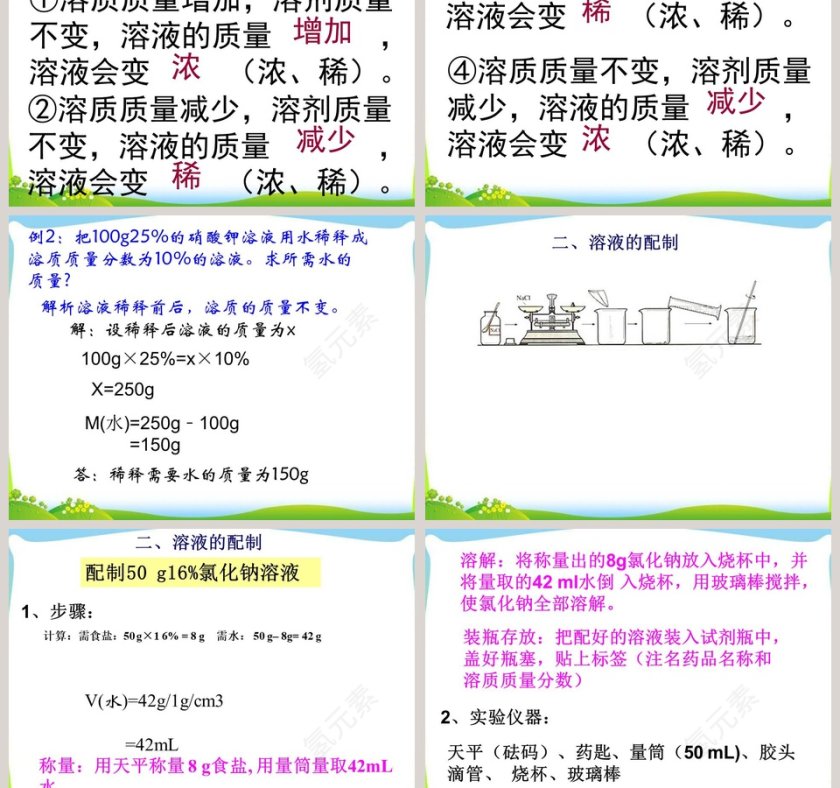 溶液组成的定量表示教学ppt课件第3张