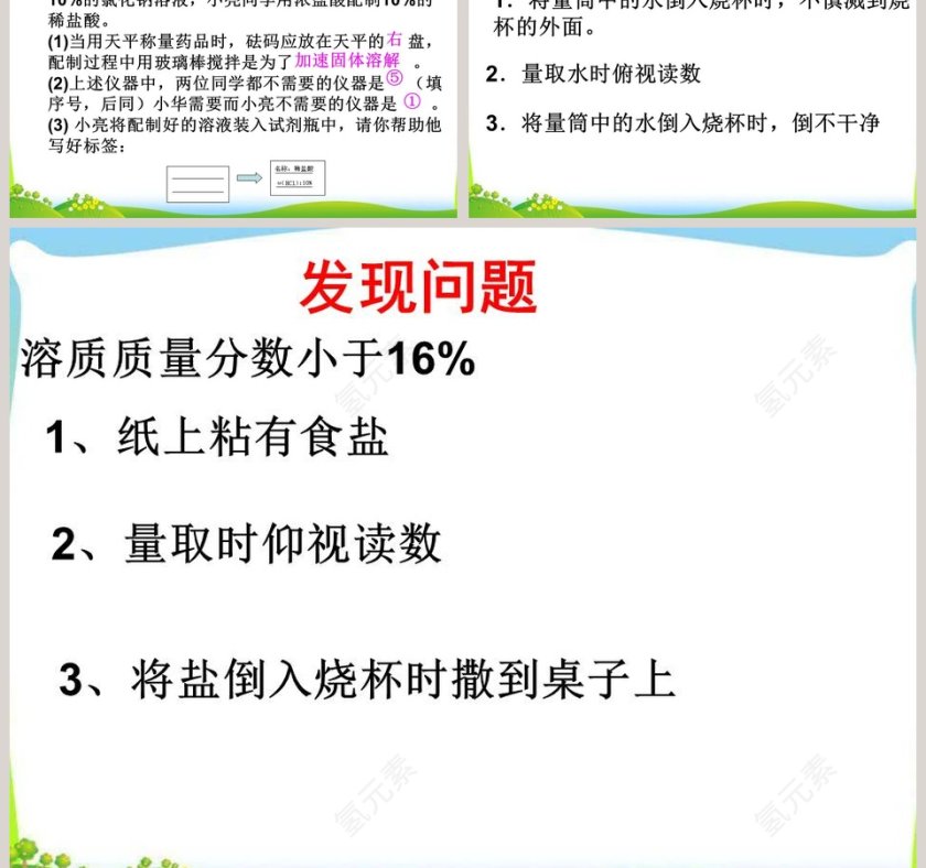 溶液组成的定量表示教学ppt课件第5张