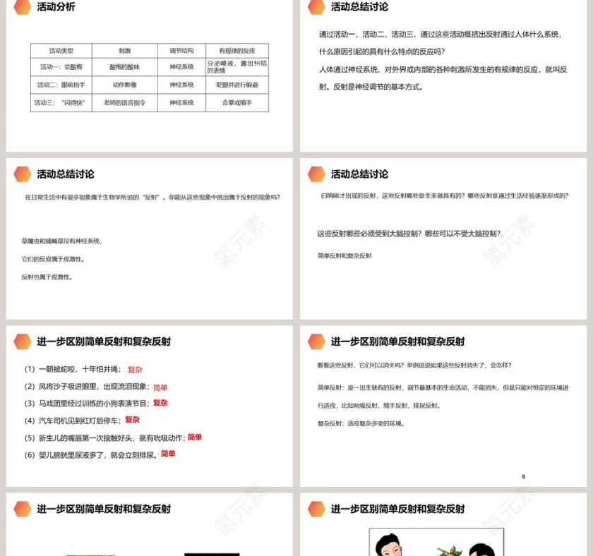 第六章 人体生命活动的调节-人教版  生物初中  七年级 下教学ppt课件第2张