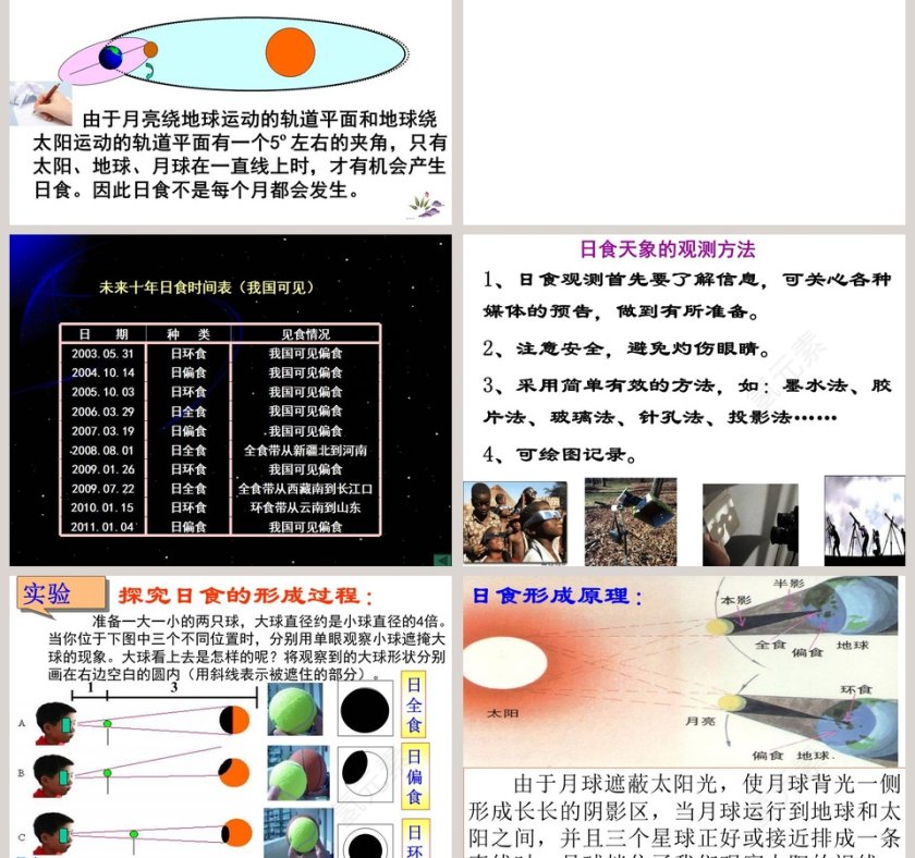 日食和月食教学ppt课件第3张