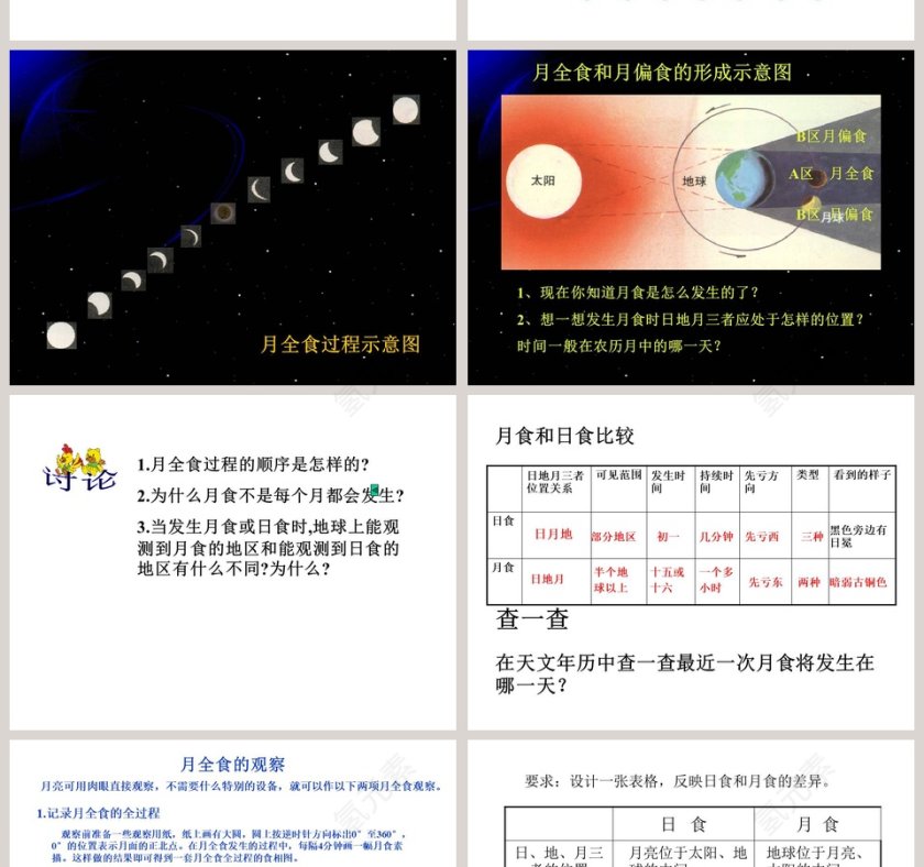 日食和月食教学ppt课件第6张