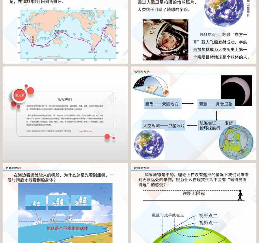 地球的形状与大小教学ppt课件第3张