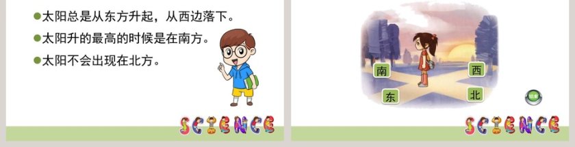 0太阳和东南西北方向的PPT模板第3张
