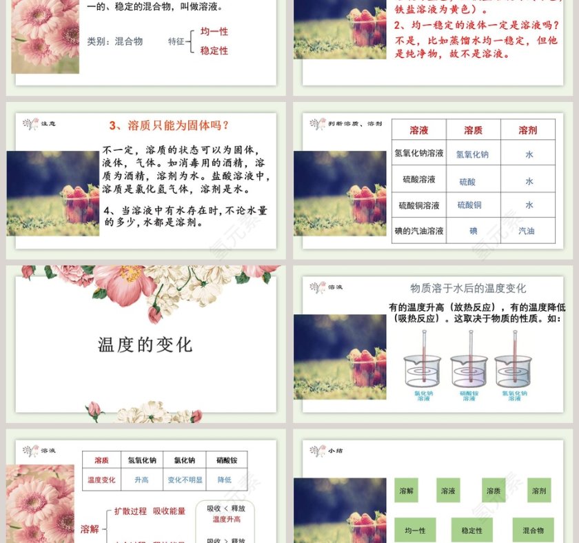 溶液的形成和PPT模板设计应用第3张