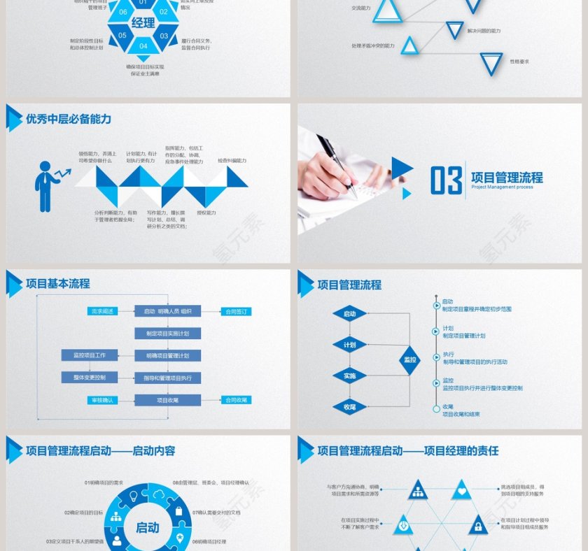 蓝色大气项目管理流程PPT第3张
