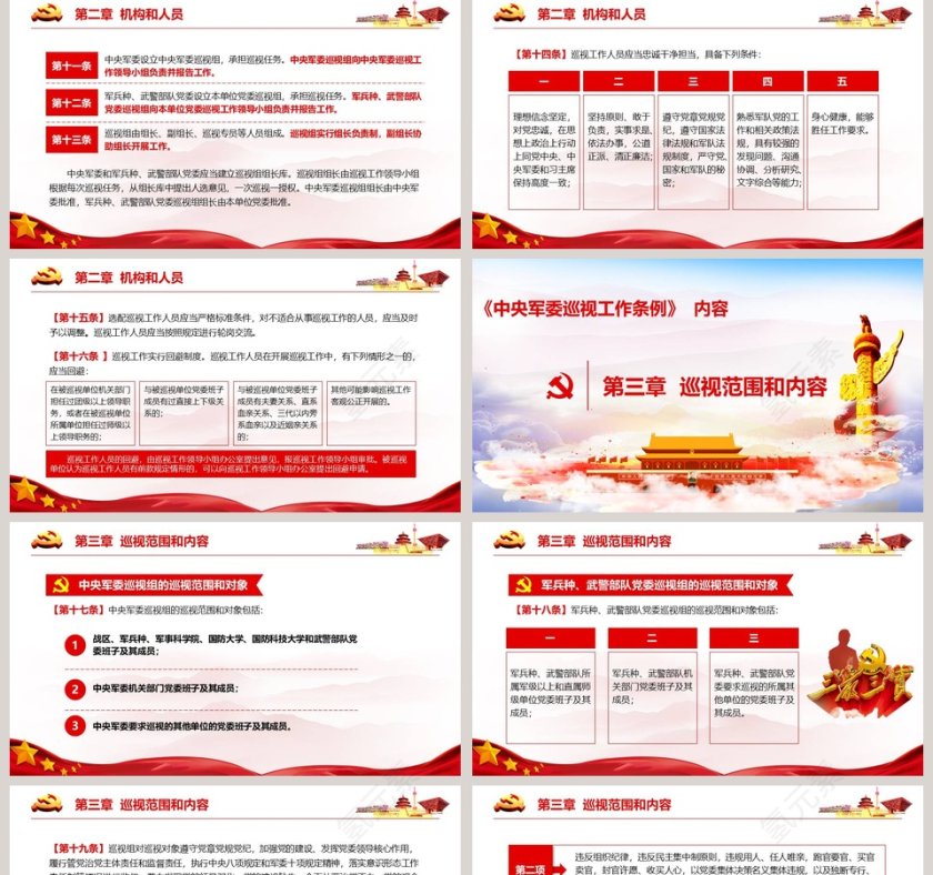  精 细 解 读中央军委巡视工作条例PPT模板第5张