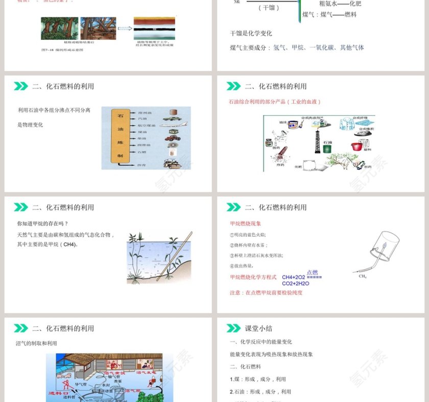 人教版初中化学九年级上册教学ppt课件第3张