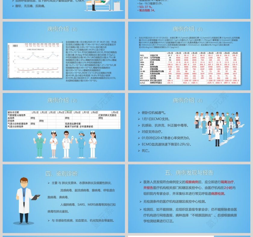 新型冠状病毒感染的肺炎诊疗方案（试行）武汉肺炎疫情PPT第4张