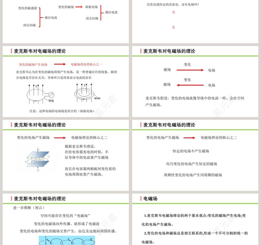 -电磁波的发现及应用教学ppt课件第3张