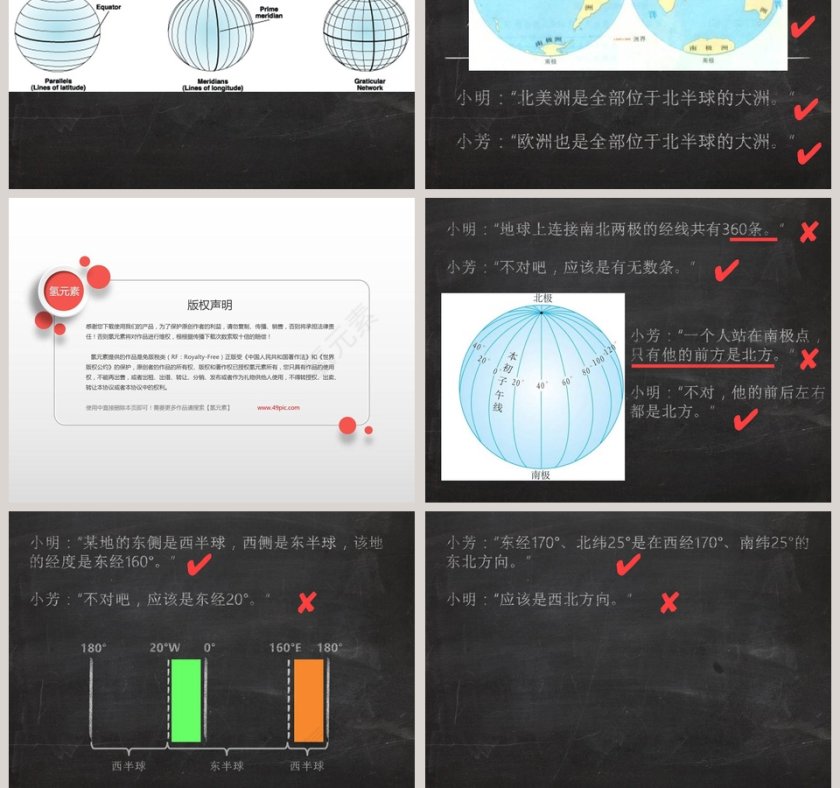 基于经纬网的地图视觉化PPT模板设计第7张