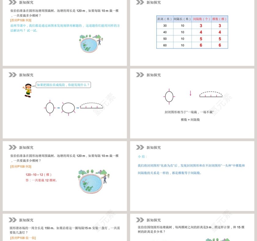 人教版小学数学五年级上册教学ppt课件第2张