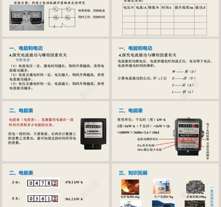 第十三章电功和电功率-PPT模板-教育培训-电能和电功第3张