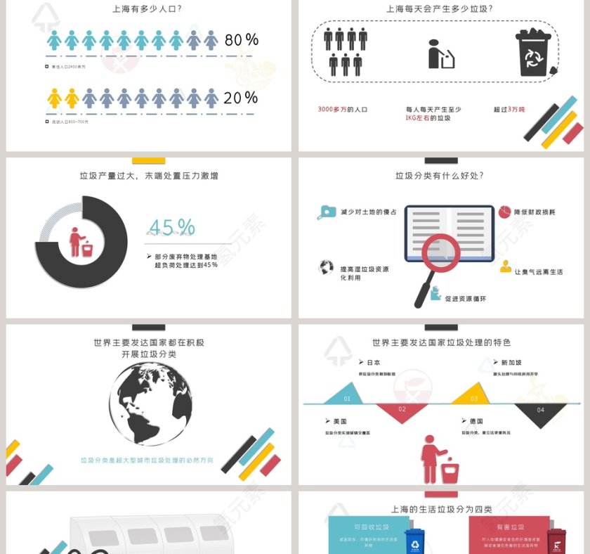 幼儿园小学主题班会垃圾分类PPT模板第2张