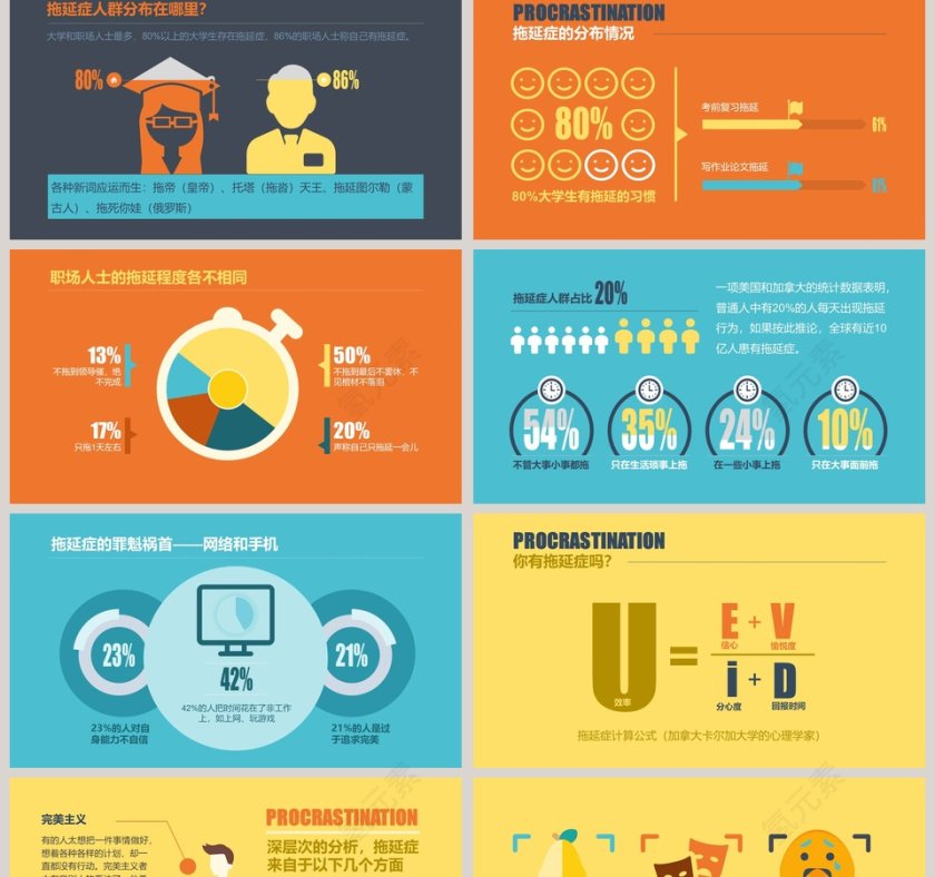 战胜拖延症ppt模板第2张