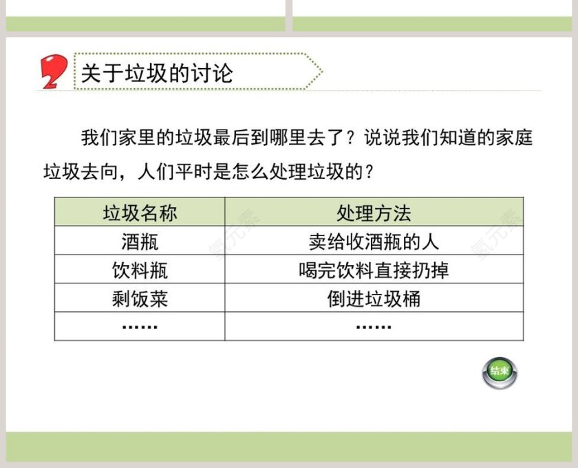 0-一天的垃圾教学ppt课件第4张