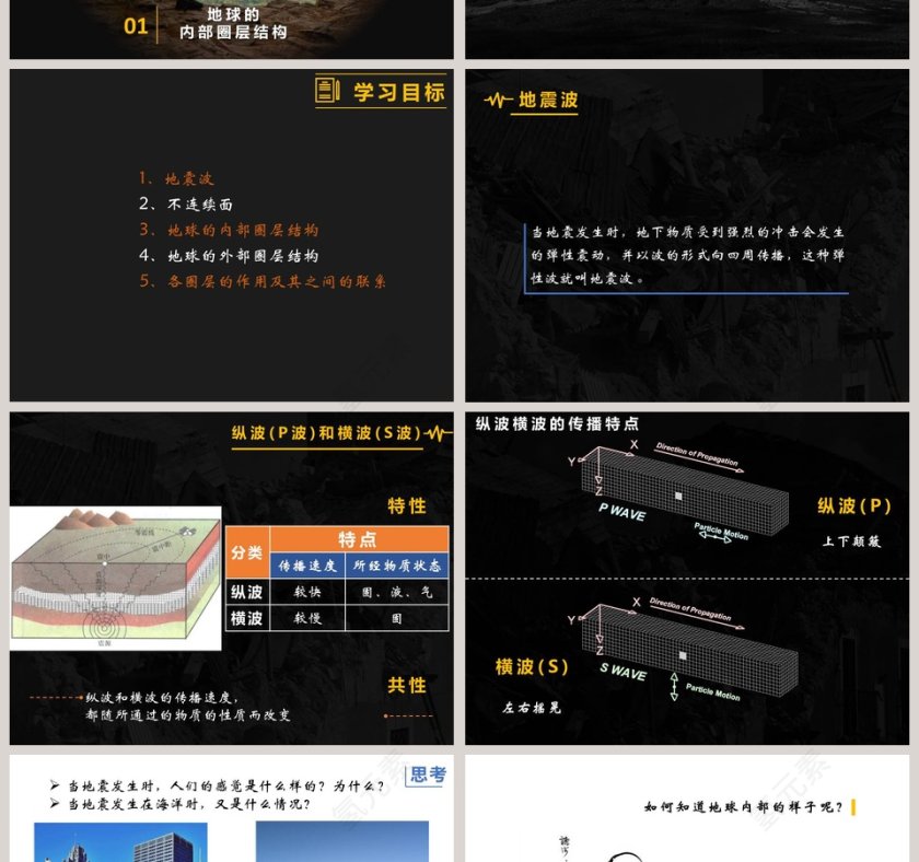 第四节地球的圈层结构教学ppt课件第2张