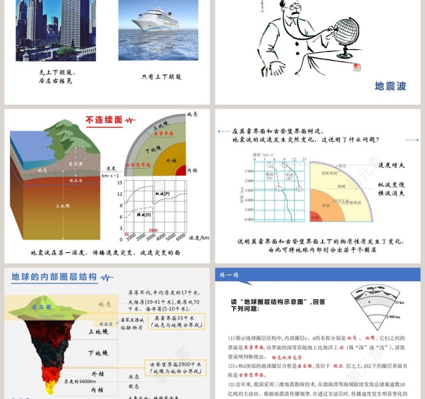 第四节地球的圈层结构教学ppt课件第3张