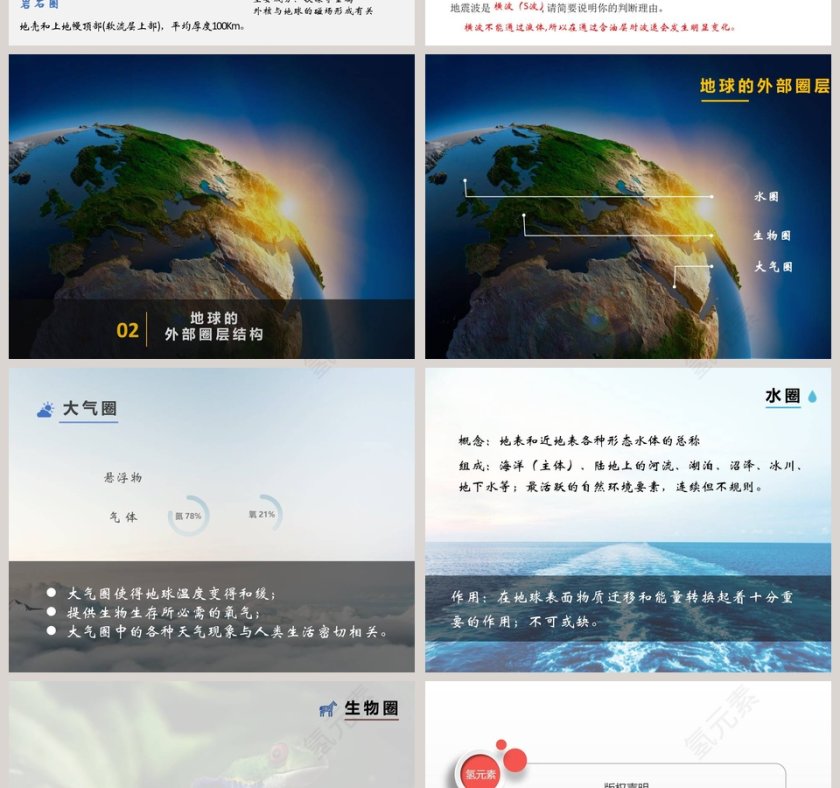 第四节地球的圈层结构教学ppt课件第4张