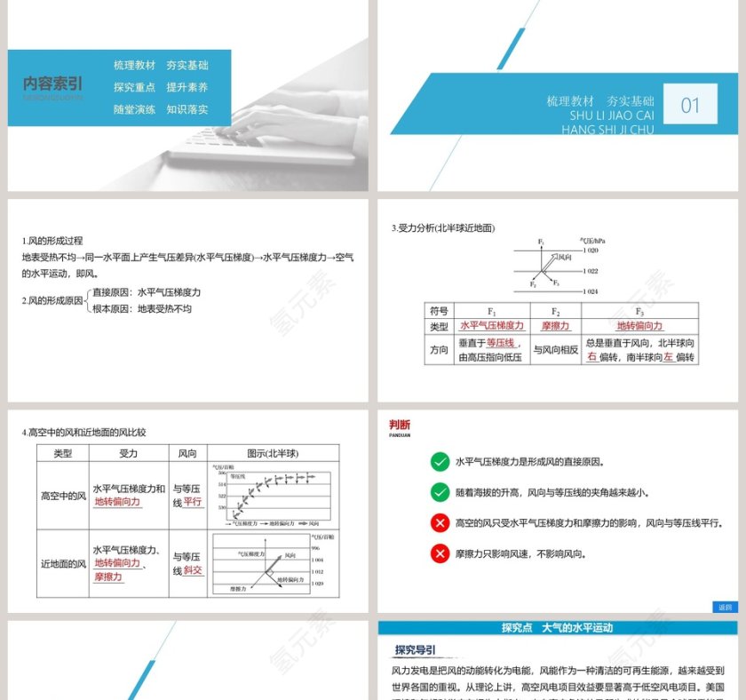 课时4大气的水平运动_PPT模板第2张
