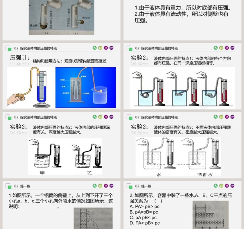 -研究液体的压强教学ppt课件第3张