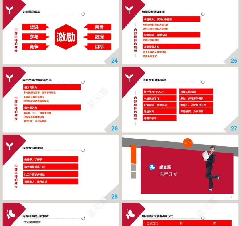 红色大气培训师成长手册第5张