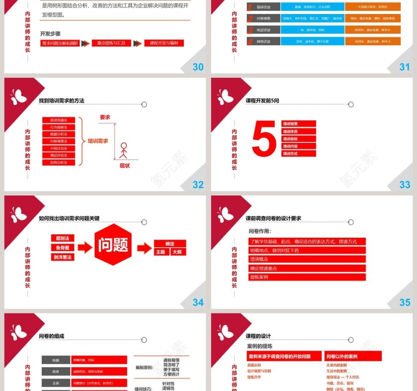 红色大气培训师成长手册第6张