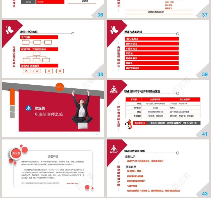 红色大气培训师成长手册第7张