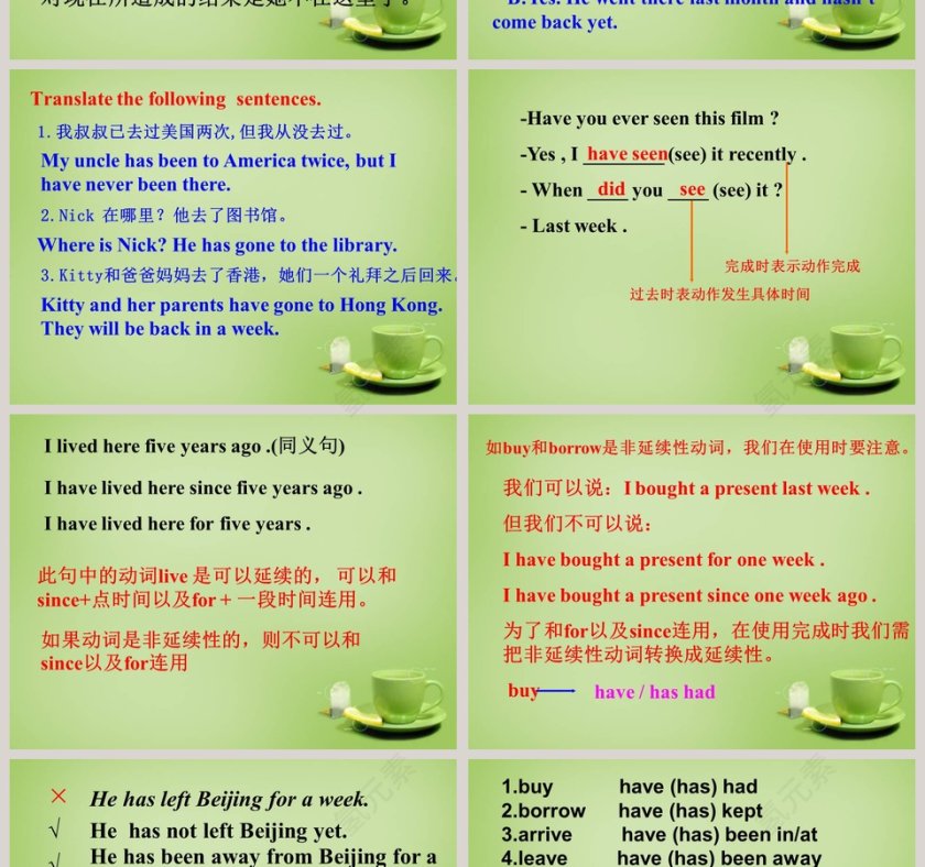 Unit2 Travelling-Grammar 2教学ppt课件第2张