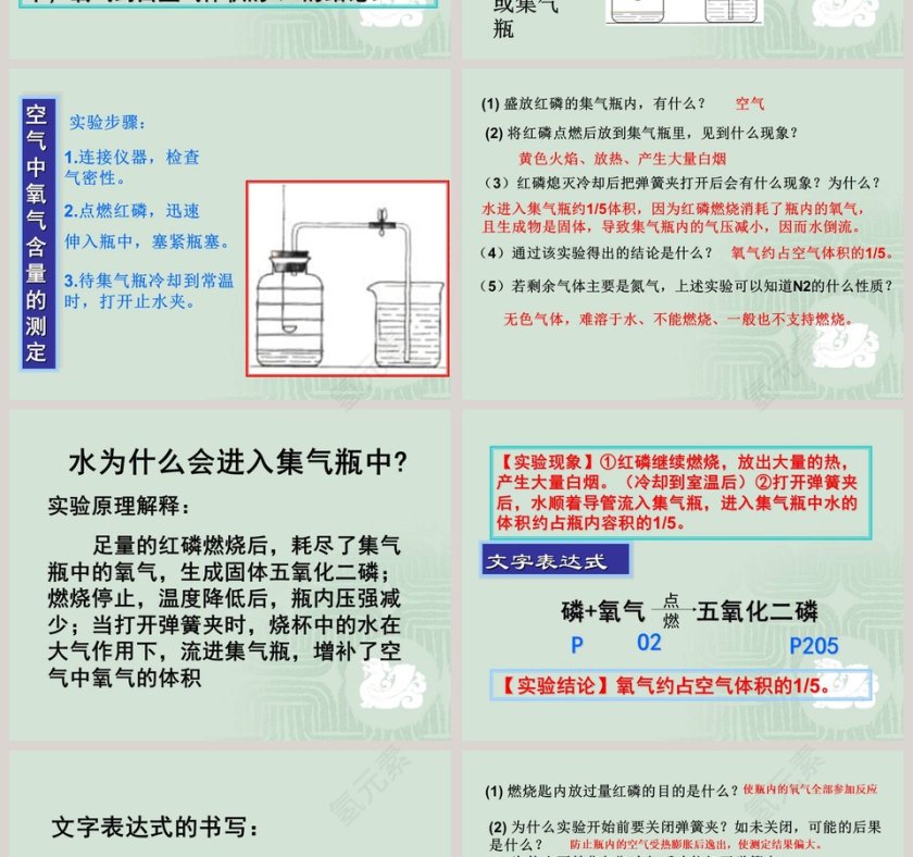 第一章 空气之谜-空 气教学ppt课件第2张