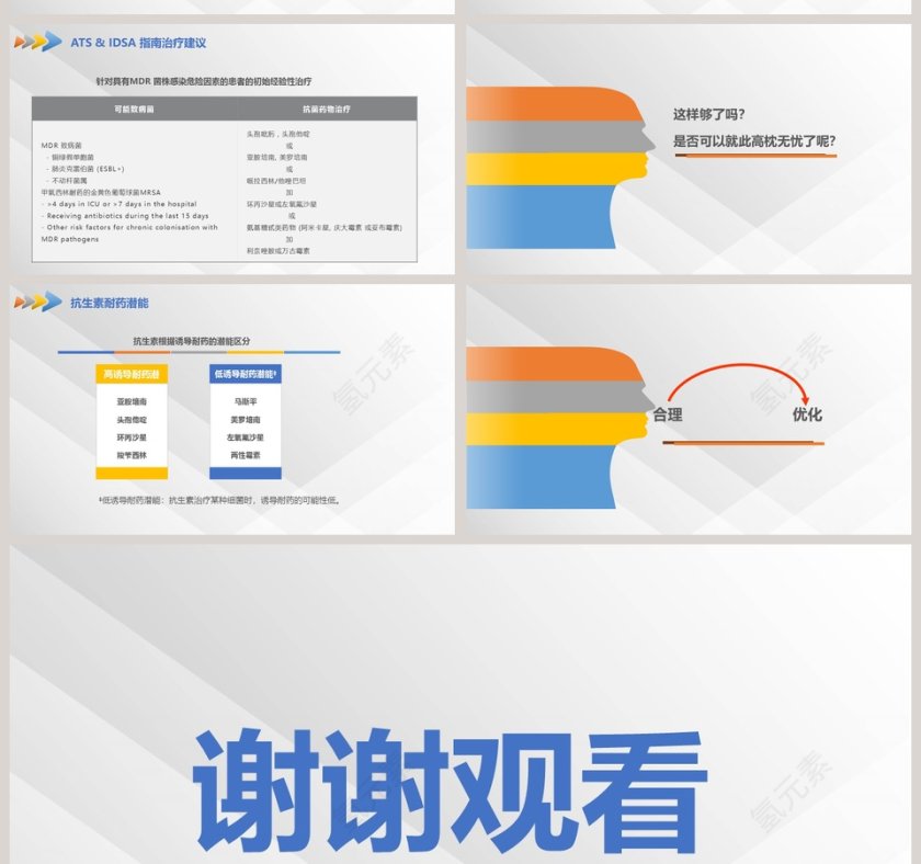 肺部感染的抗生素治疗PPT课件第14张