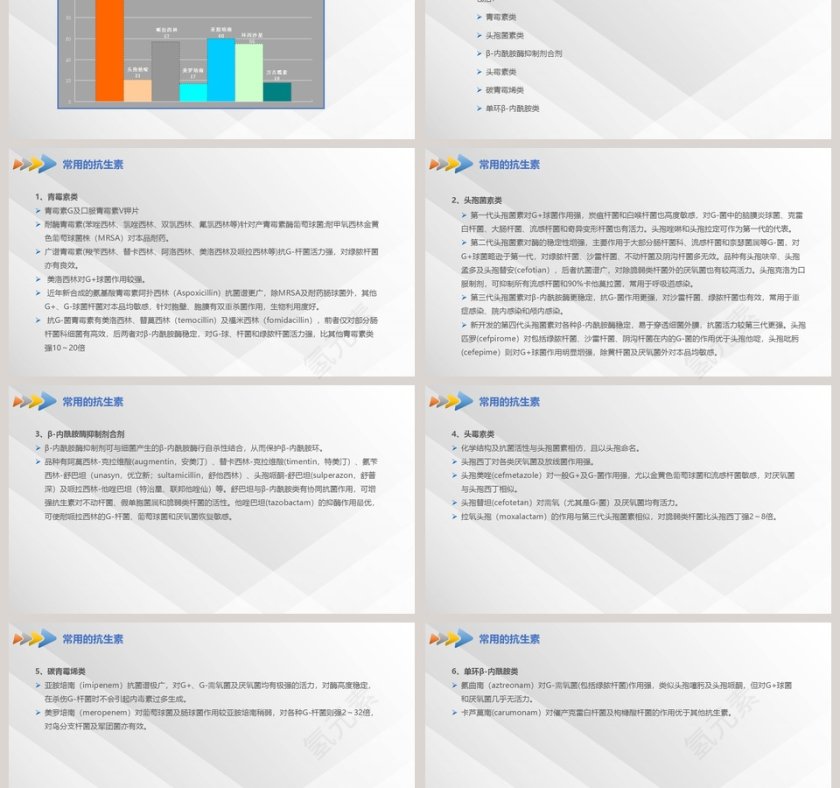 肺部感染的抗生素治疗PPT课件第3张