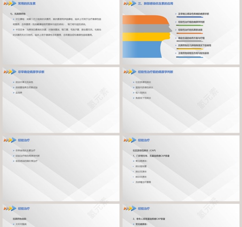 肺部感染的抗生素治疗PPT课件第5张