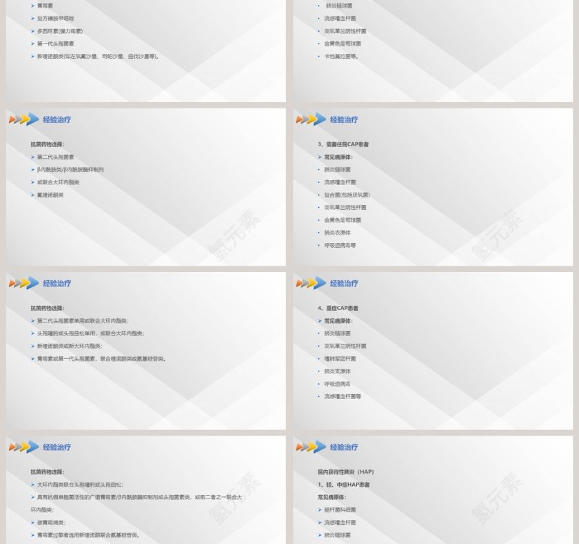 肺部感染的抗生素治疗PPT课件第6张